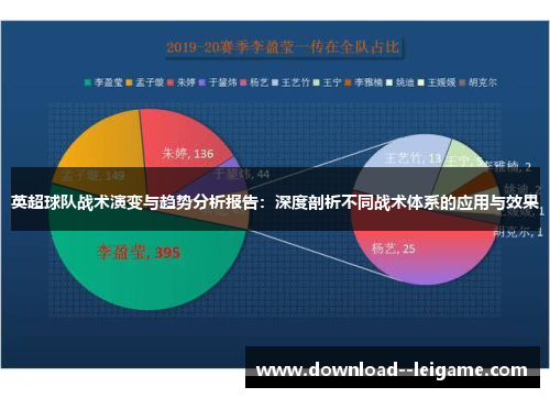 英超球队战术演变与趋势分析报告:深度剖析不同战术体系的应用与效果 英超球队战术演变与趋势分析报告:深度剖析不同战术体系的应用与效果