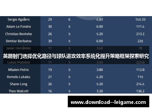 英超射门选择优化路径与球队进攻效率系统化提升策略框架探索研究