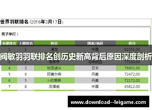 阀敏羽羽联排名创历史新高背后原因深度剖析
