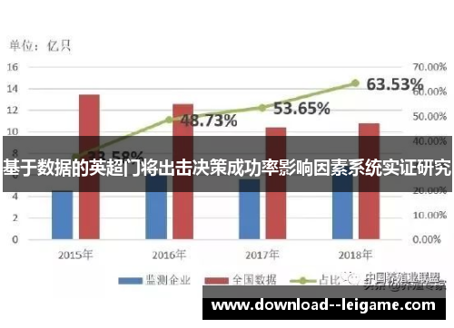 基于数据的英超门将出击决策成功率影响因素系统实证研究 基于数据的英超门将出击决策成功率影响因素系统实证研究