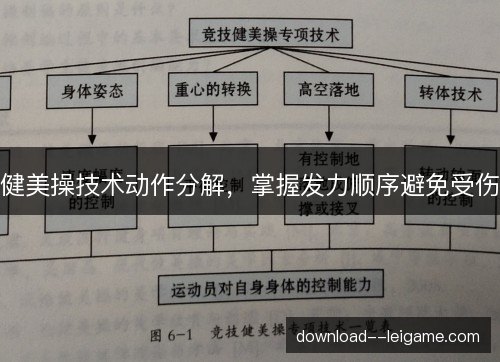 健美操技术动作分解，掌握发力顺序避免受伤